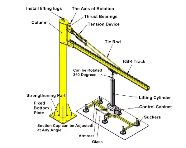 Pneumatic Glass Unloading Machine With Suckers And Column