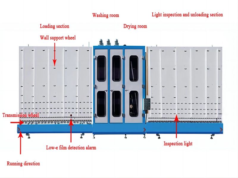 Vertical Low-E Glass Washing and Drying Machine